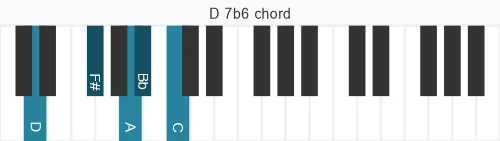Piano voicing of chord D 7b6